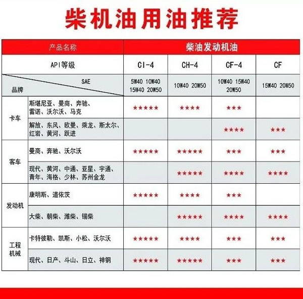【特斯特潤滑油】質(zhì)量保證、熱銷隴南市場